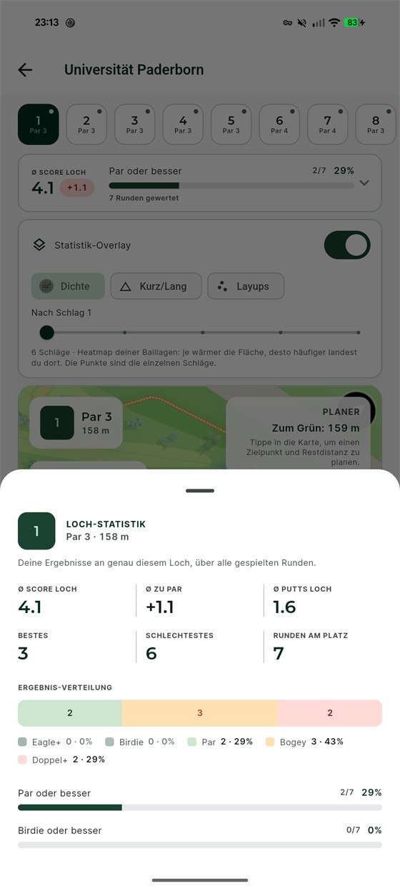 Loch-Statistik für Bahn 1: im Schnitt 4,1 Schläge und 1,6 Putts, bestes Ergebnis eine 3, schlechtestes eine 6, über sieben Runden.