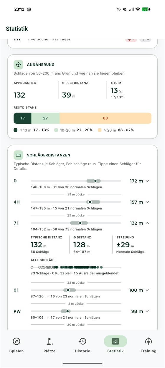 Schlägerdistanzen: Driver 172 Meter, Hybrid 157, 7er-Eisen 132 mit einer Streuung von plus/minus 29 Metern und allen 73 Schlägen als Punktreihe.