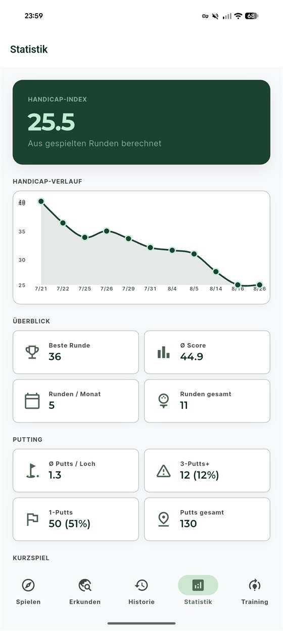 Statistikseite mit Handicap-Index 25,5, einem Verlaufsdiagramm und Putt-Kennzahlen.